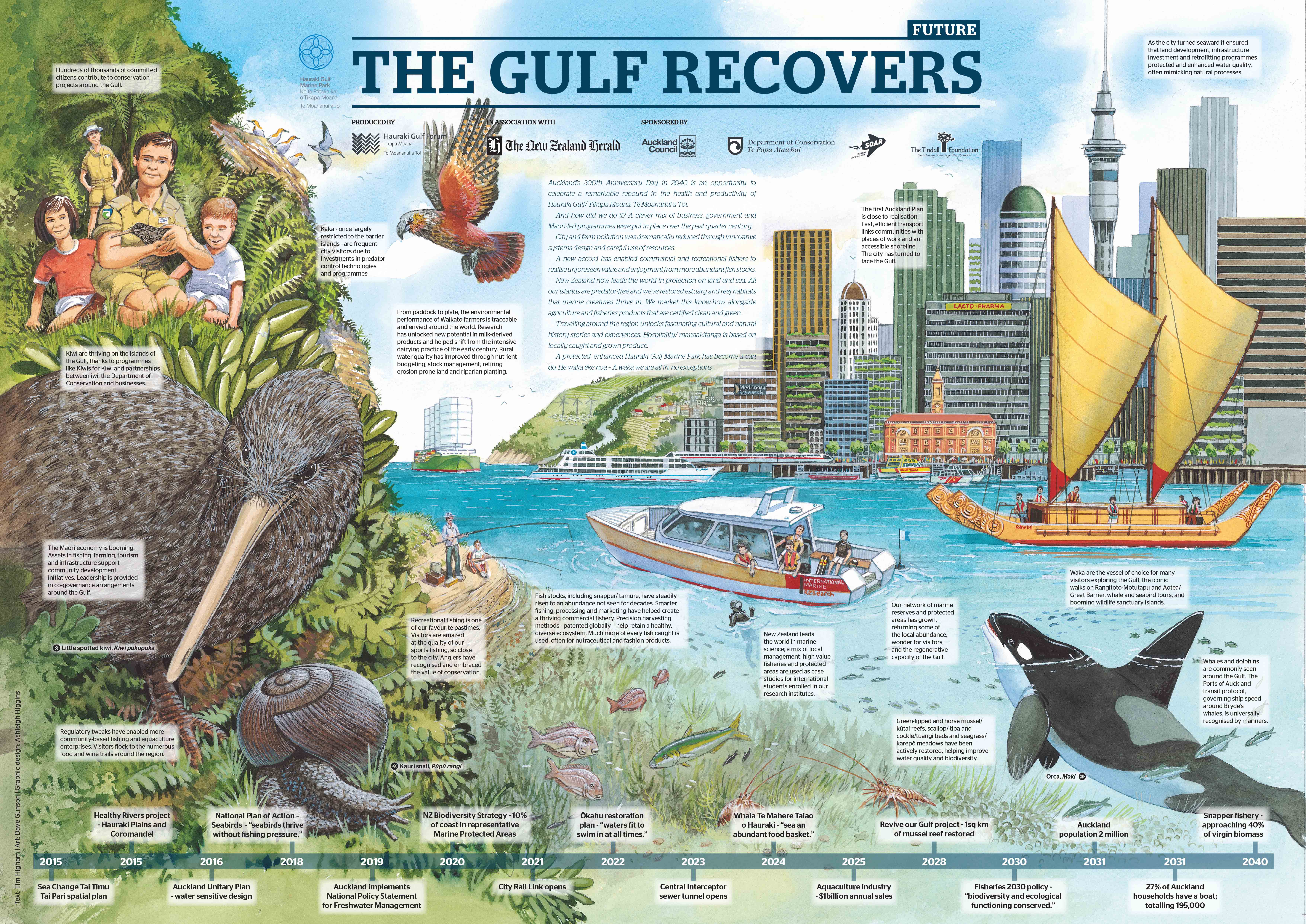 2015 The Gulf Recovers