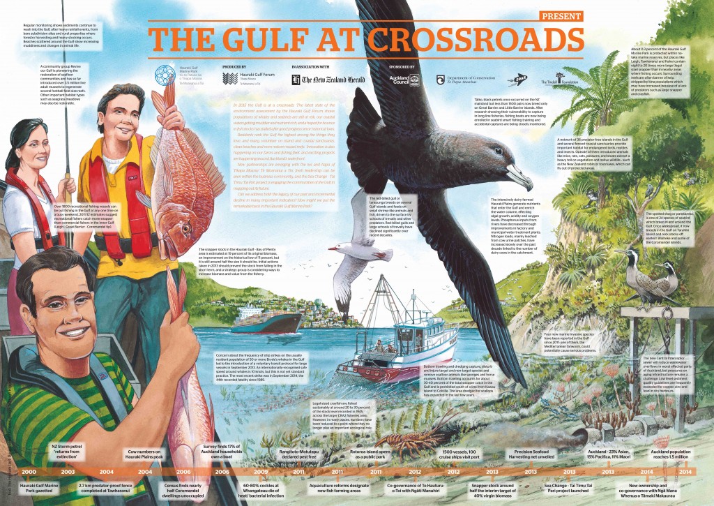 2015 The Gulf at Crossroads